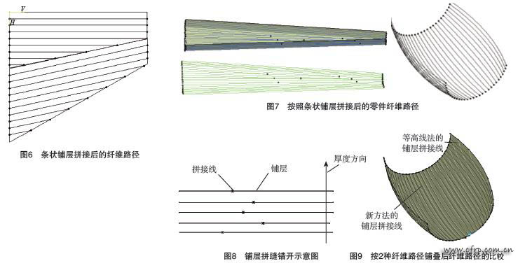 复合材料结构中的碳纤维路径及连续纤维的均布